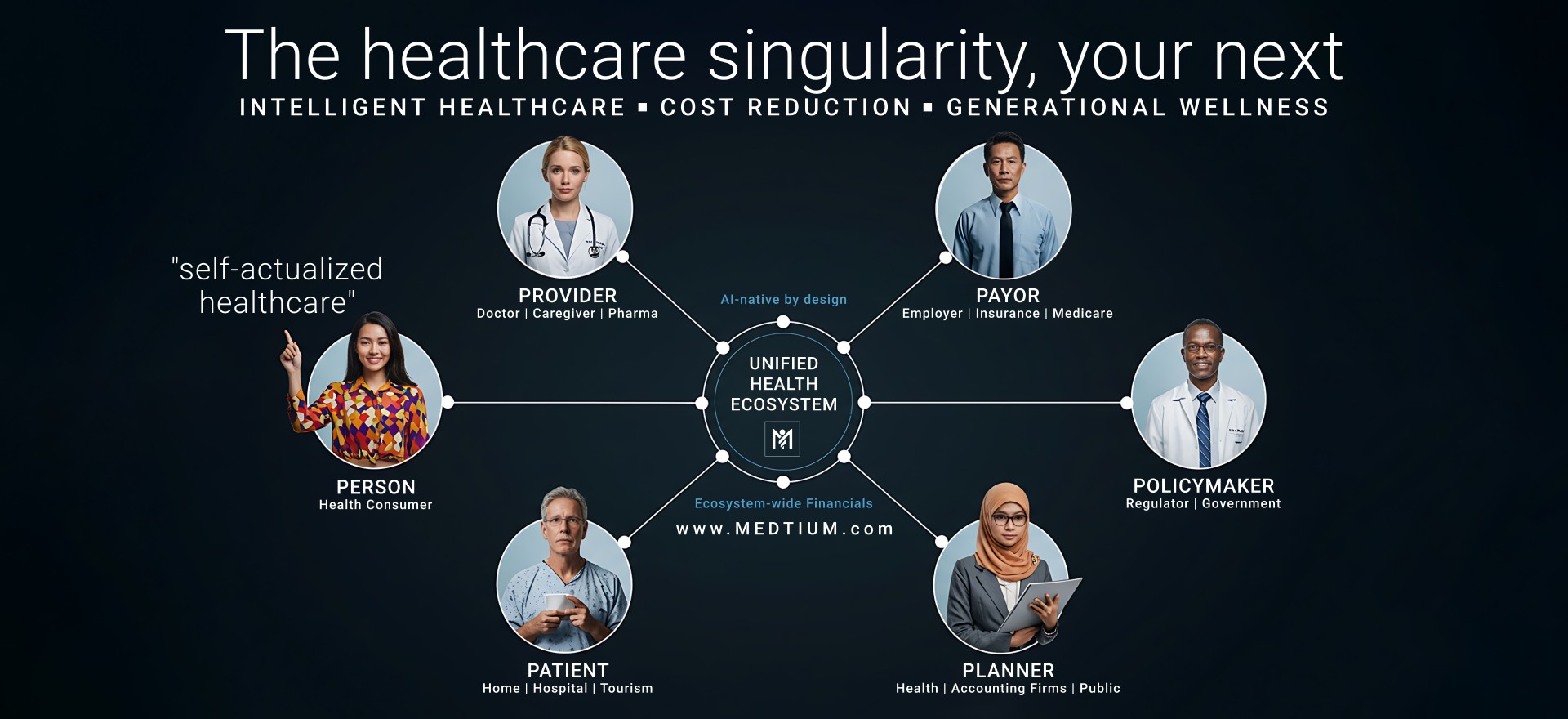 Unified Health Ecosystem